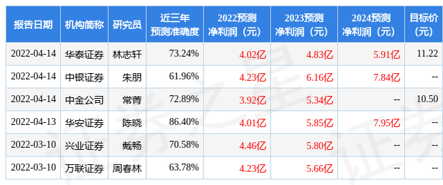 什么是银轮股，银轮股票怎么样啊（太平洋：给予银轮股份买入评级）