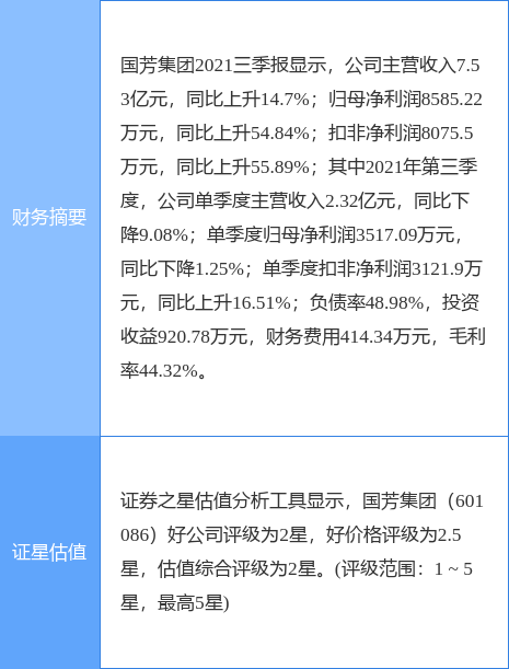 国芳集团股票，国芳集团什么时候上市 国芳集团后期走势怎么样