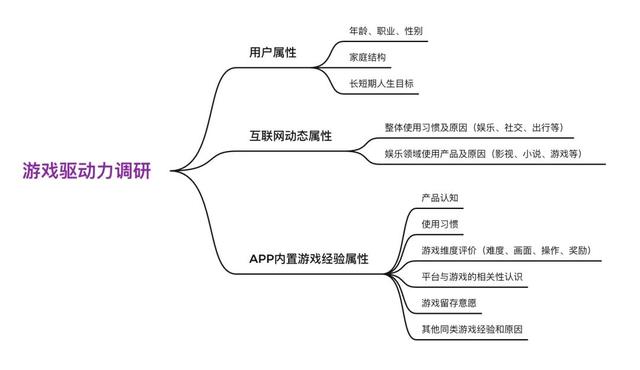 gta4自由城之章，gta4自由城之章进入游戏黑屏（游戏化设计研究）