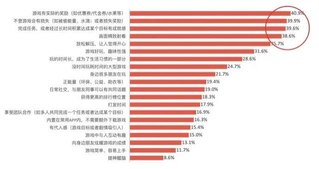 gta4自由城之章，gta4自由城之章进入游戏黑屏（游戏化设计研究）