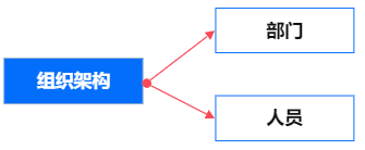 oa软件排名，oa办公系统软件哪家好（OA办公软件篇<一>）