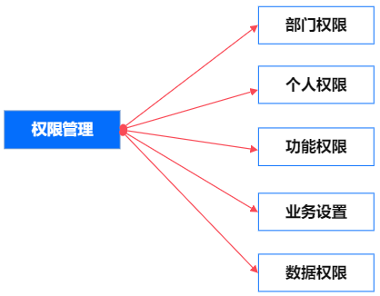 oa软件排名，oa办公系统软件哪家好（OA办公软件篇<一>）