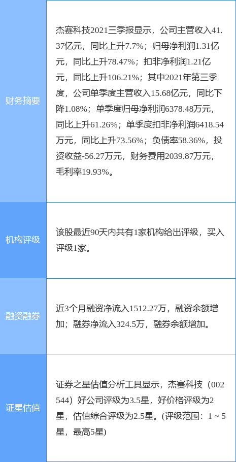 002544股票（0025444月15日13点22分封涨停板）