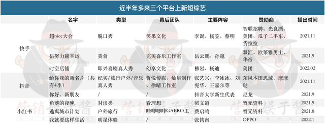 早抖，早抖在粤语里是什么意思（抖快和小红书做短综艺）