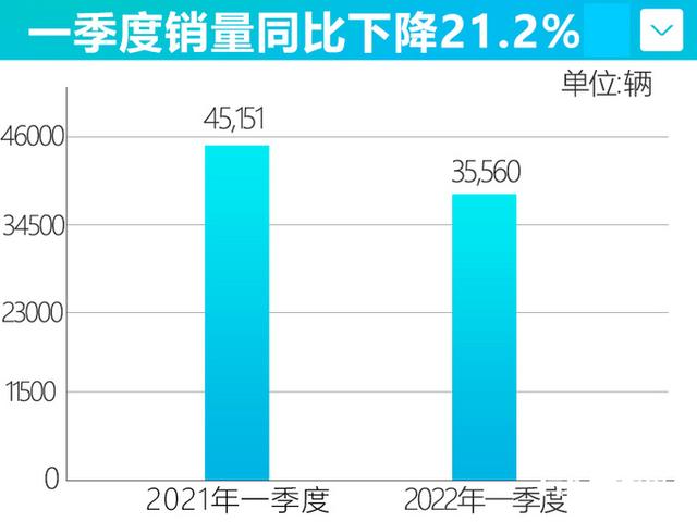 沃尔沃xc60降价优惠15万，XC60降价18万（销量不到理想ONE一半）