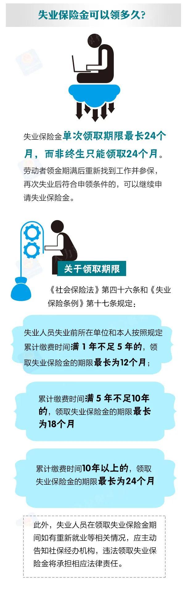 个人原因辞职怎么领取失业金，个人主动辞职可以领取失业金吗（领取失业保险金需要什么条件）