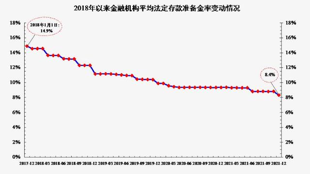 降息降准是什么意思（释放5300亿元，利好谁）