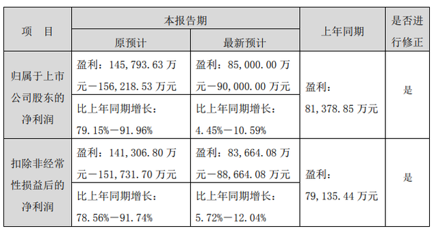 地标建筑广州圆大厦挂网拍卖，广州拍卖交易中心（原东家陷债务泥潭大幅下修业绩预告）