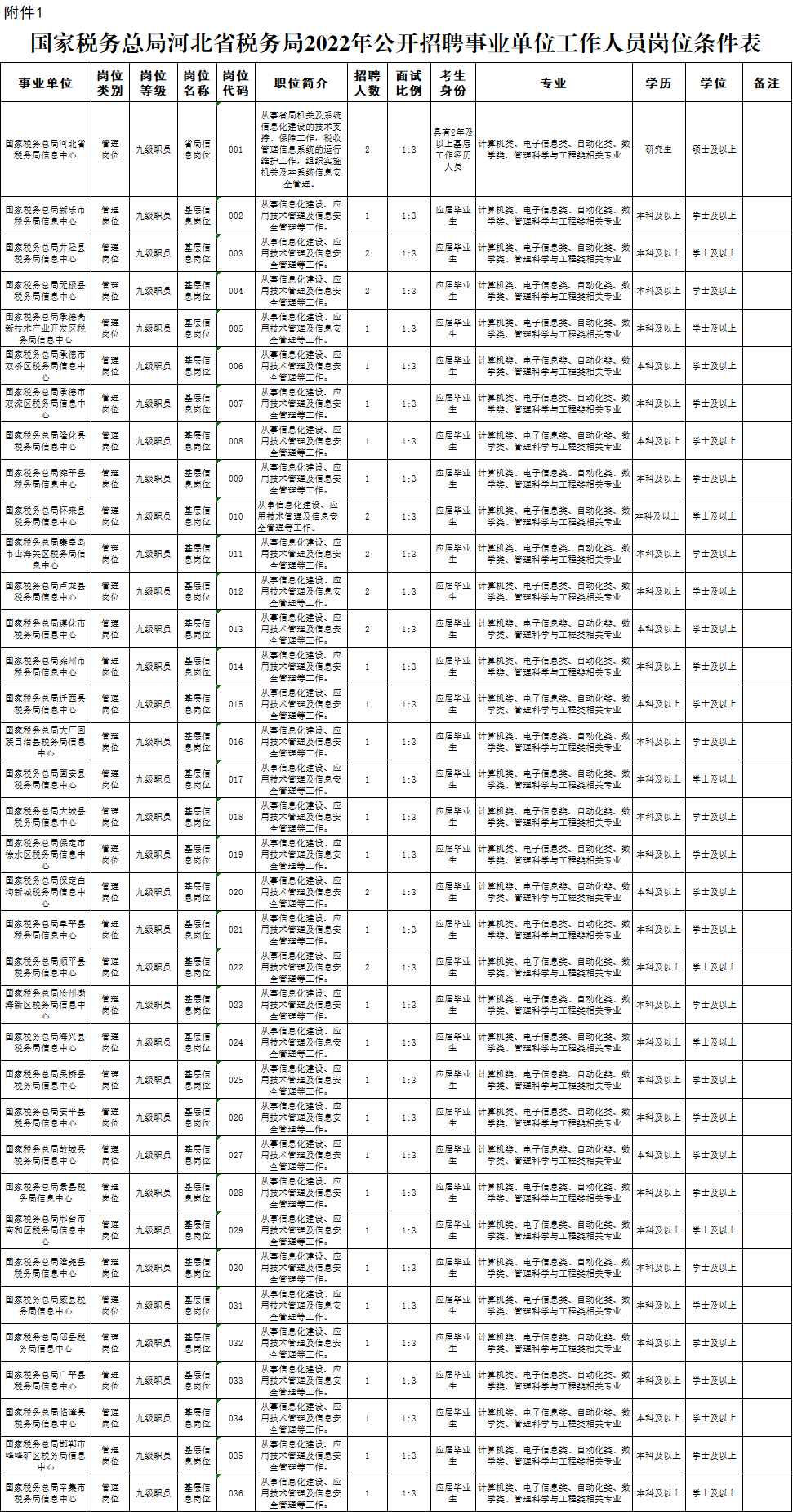 河北省事业单位考试（河北机关事业单位最新招聘）