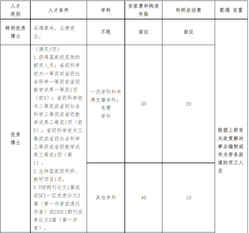 河北省事业单位考试（河北机关事业单位最新招聘）