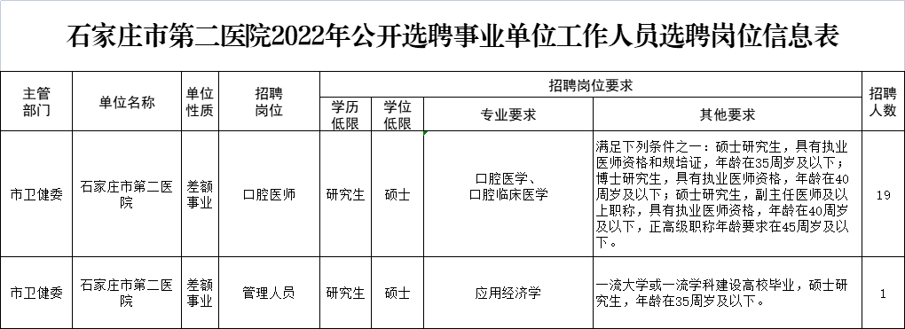 河北省事业单位考试（河北机关事业单位最新招聘）