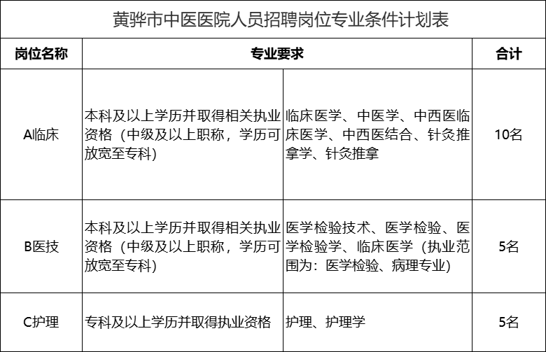 河北省事业单位考试（河北机关事业单位最新招聘）