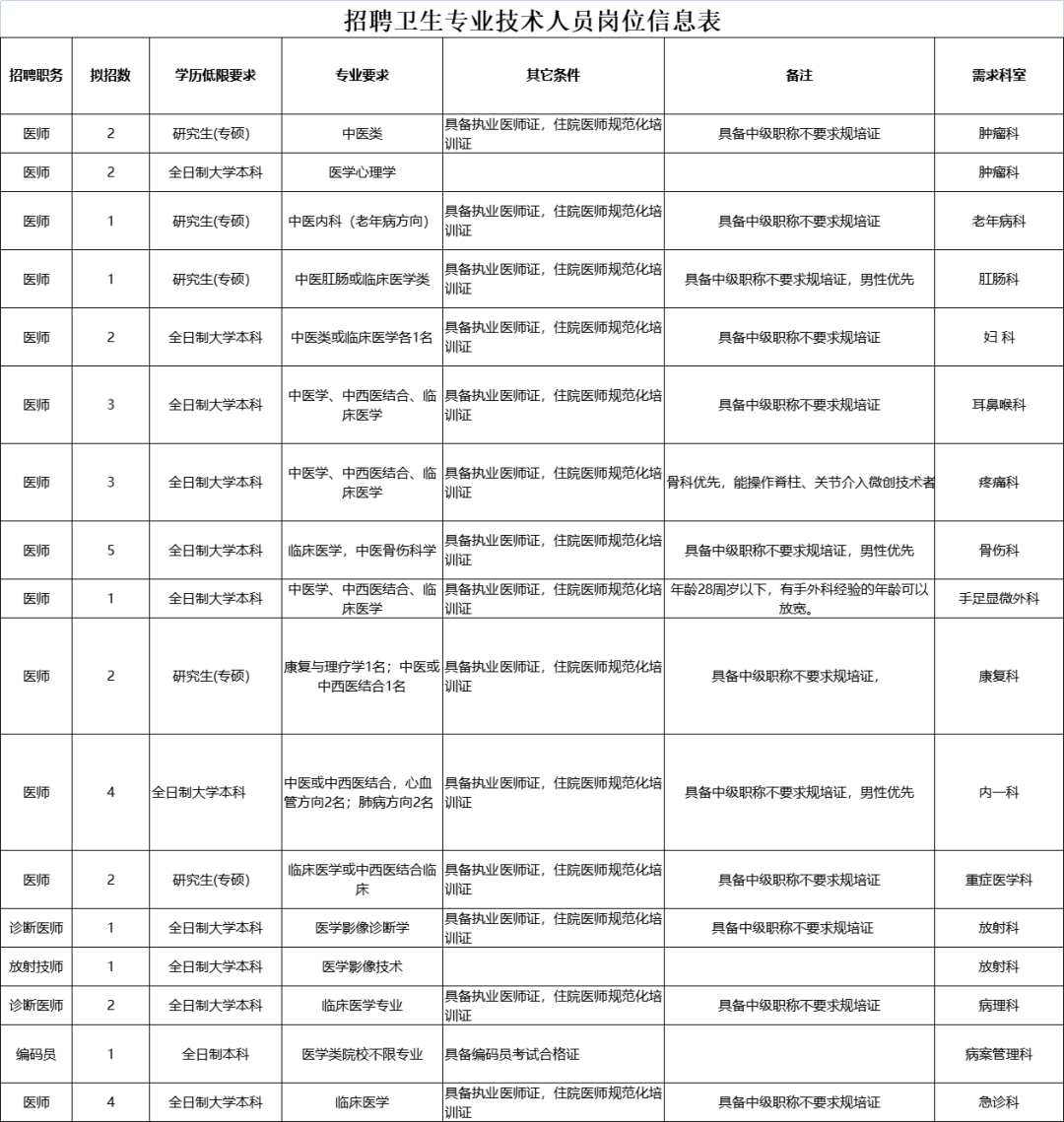 河北省事业单位考试（河北机关事业单位最新招聘）