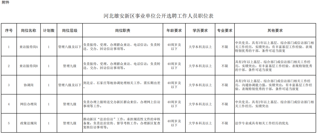 河北省事业单位考试（河北机关事业单位最新招聘）