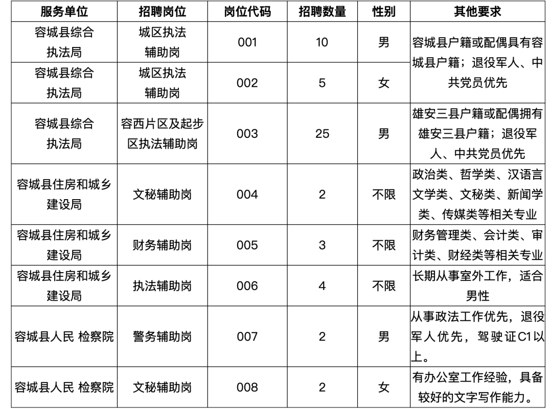 河北省事业单位考试（河北机关事业单位最新招聘）