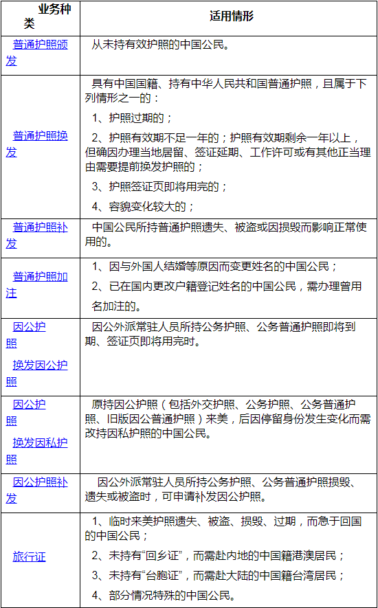 中国驻美国大使馆：申办护照、旅行证件需要这些材料