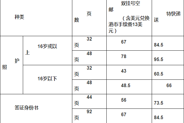 中国驻美国大使馆：申办护照、旅行证件需要这些材料