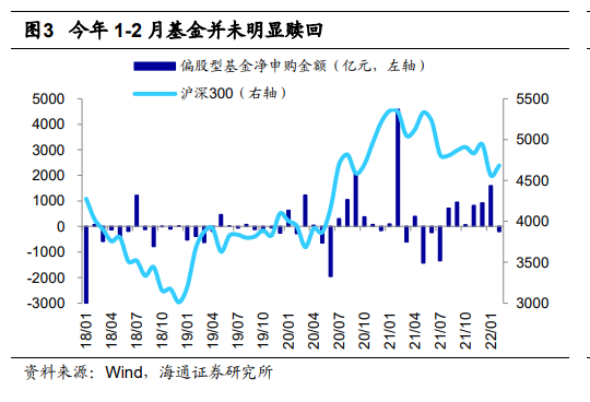 基金贖回的市值，基金贖回的市值以哪天為準(zhǔn)？