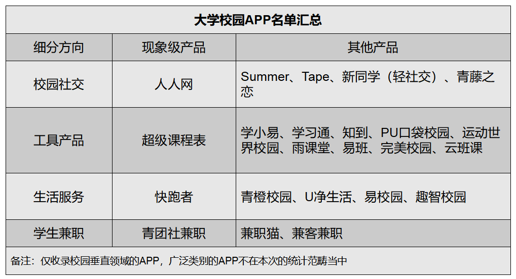 青芒果网怎么样（大学校园APP）