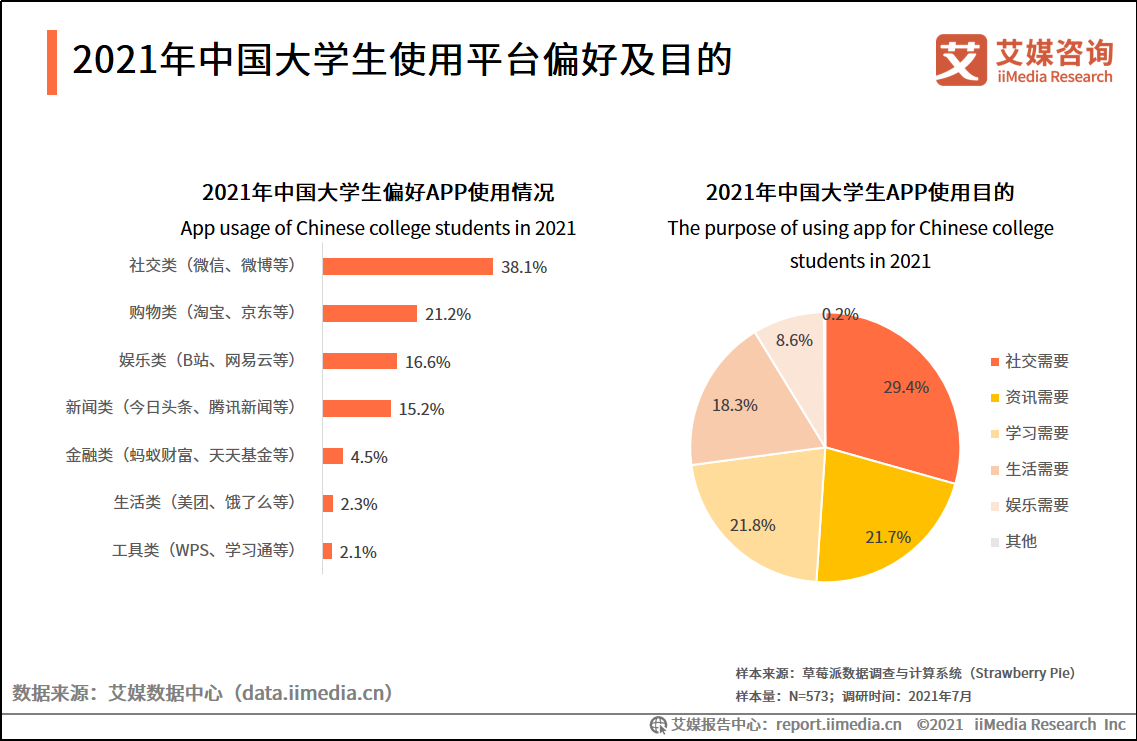 青芒果网怎么样（大学校园APP）