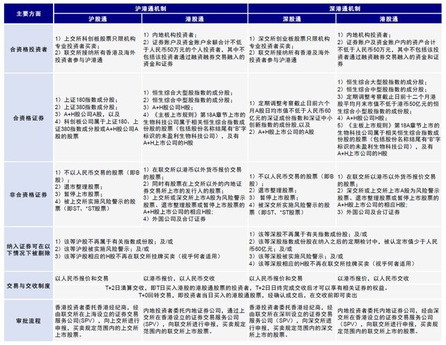 港股通汇率（港股通人民币计价影响初探）