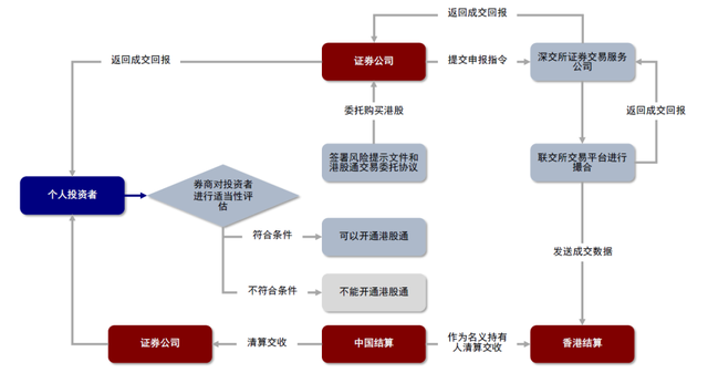 港股通汇率（港股通人民币计价影响初探）