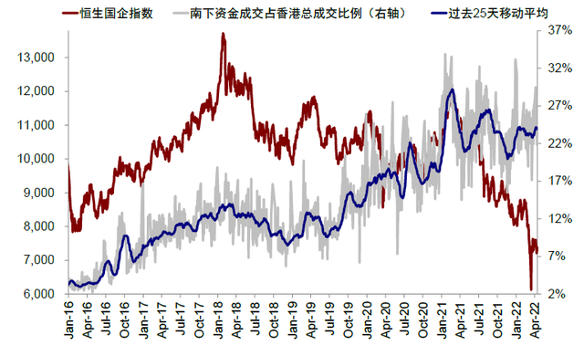 港股通汇率（港股通人民币计价影响初探）