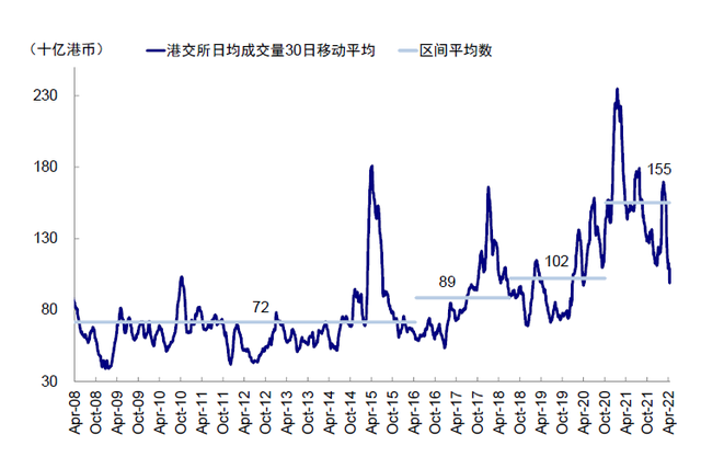 港股通汇率（港股通人民币计价影响初探）