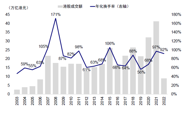 港股通汇率（港股通人民币计价影响初探）