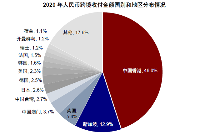 港股通汇率（港股通人民币计价影响初探）