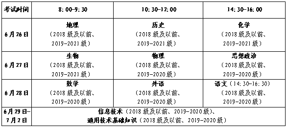 山东省2022年夏季普通高中学业水平合格考试，山东2022级高中学业水平考试时间与内容（<合格考>6月26日—7月2日进行）