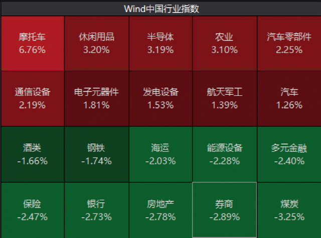 配股对股价是利空还是利好,配股是利好还是利空（\