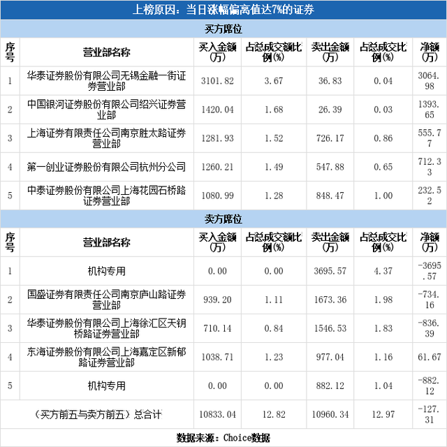 蓝焰控股股票，天然气概念股大幅上扬（蓝焰控股涨停04-18）