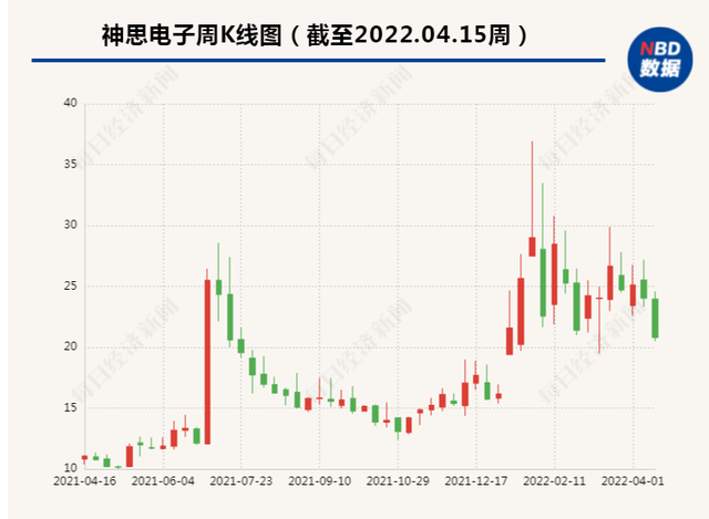 神思电子股票（数字货币概念股神思电子拟易主）