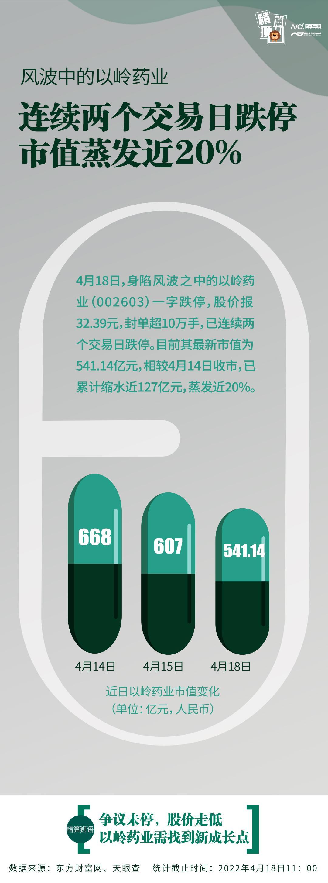 以岭医药集团（连花清瘟背后的以岭药业）