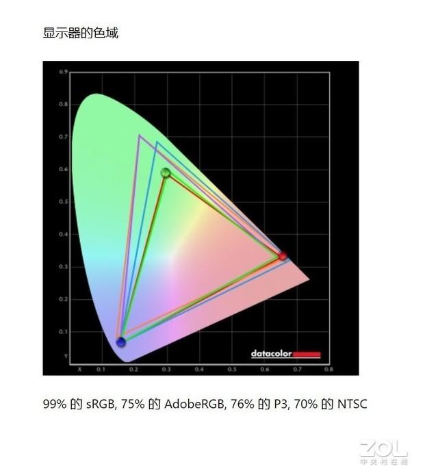 显卡温度80度正常吗，显卡温度多少是正常的（实力强悍的全能办公利器）