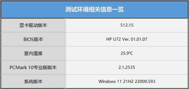 显卡温度80度正常吗，显卡温度多少是正常的（实力强悍的全能办公利器）