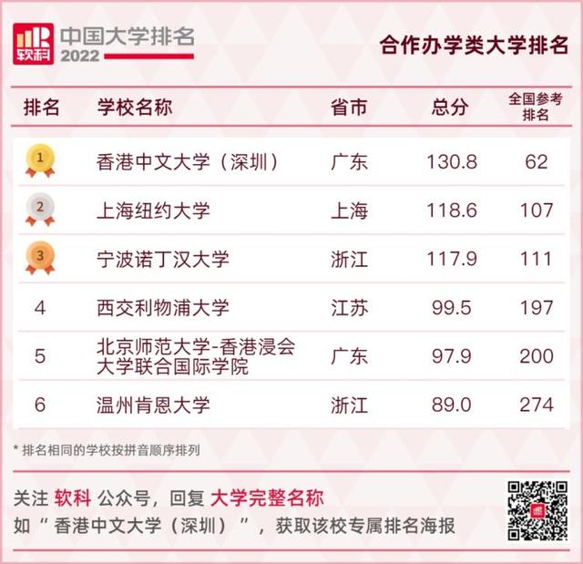 深圳有什么大学排名榜，深圳排名前十的大学（2022软科中国大学排名公布）