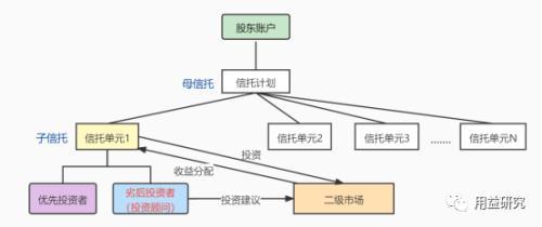 伞形信托是什么意思（伞形信托的效力问题研究）