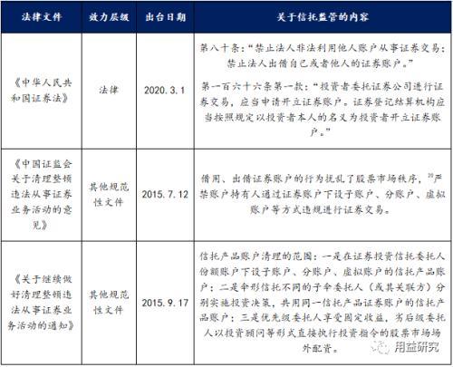 伞形信托是什么意思（伞形信托的效力问题研究）