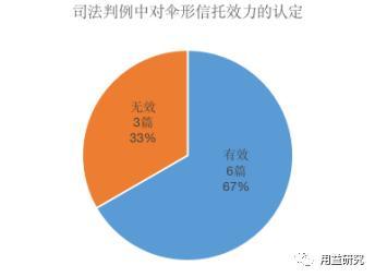 伞形信托是什么意思（伞形信托的效力问题研究）