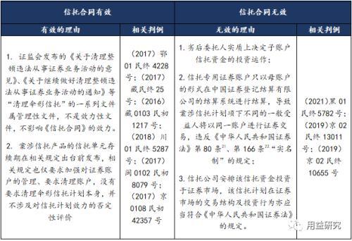 伞形信托是什么意思（伞形信托的效力问题研究）