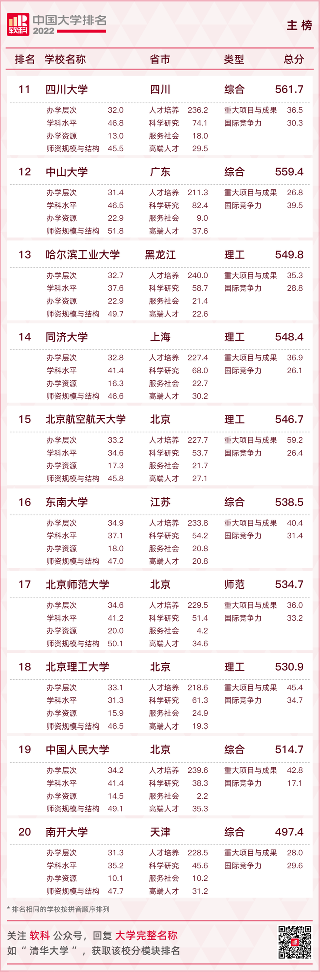 软科排名是什么意思，软科和校友会排名哪个更准（2022软科中国大学排名）