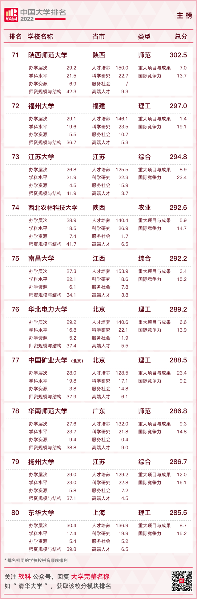 软科排名是什么意思，软科和校友会排名哪个更准（2022软科中国大学排名）