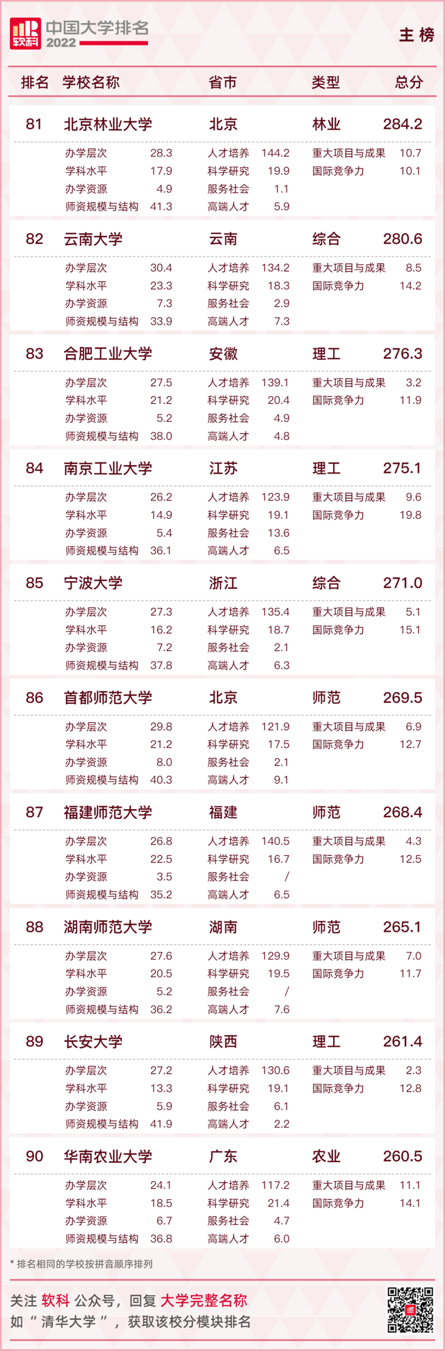 软科排名是什么意思，软科和校友会排名哪个更准（2022软科中国大学排名）