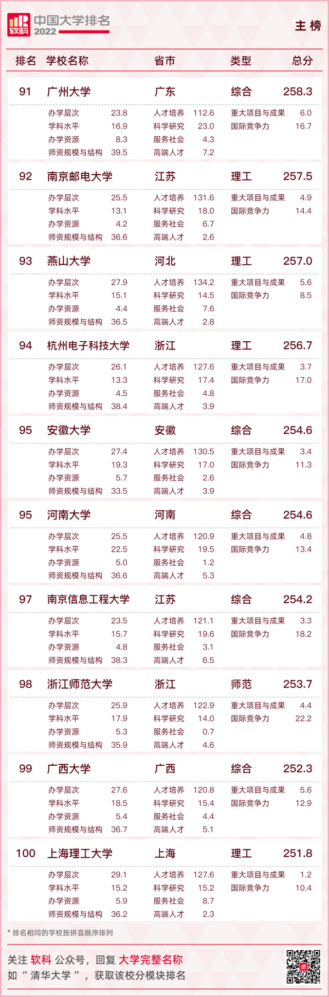 软科排名是什么意思，软科和校友会排名哪个更准（2022软科中国大学排名）