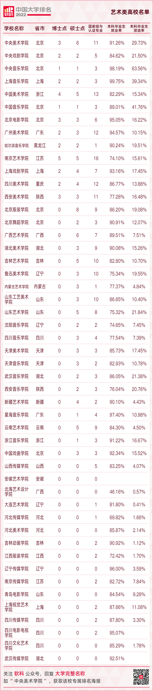 软科排名是什么意思，软科和校友会排名哪个更准（2022软科中国大学排名）