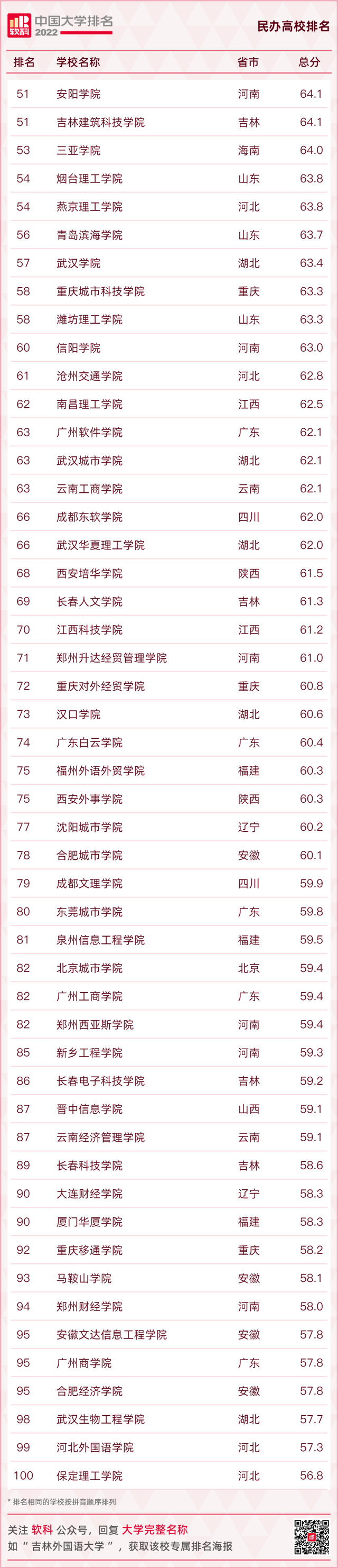 软科排名是什么意思，软科和校友会排名哪个更准（2022软科中国大学排名）