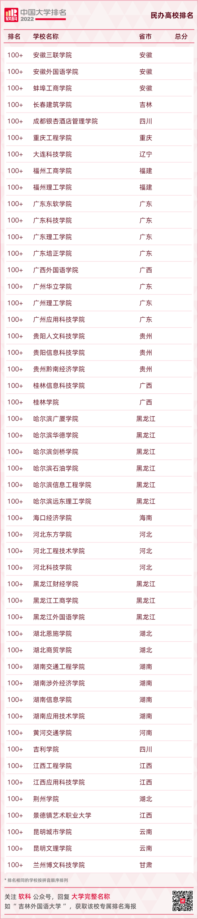 软科排名是什么意思，软科和校友会排名哪个更准（2022软科中国大学排名）