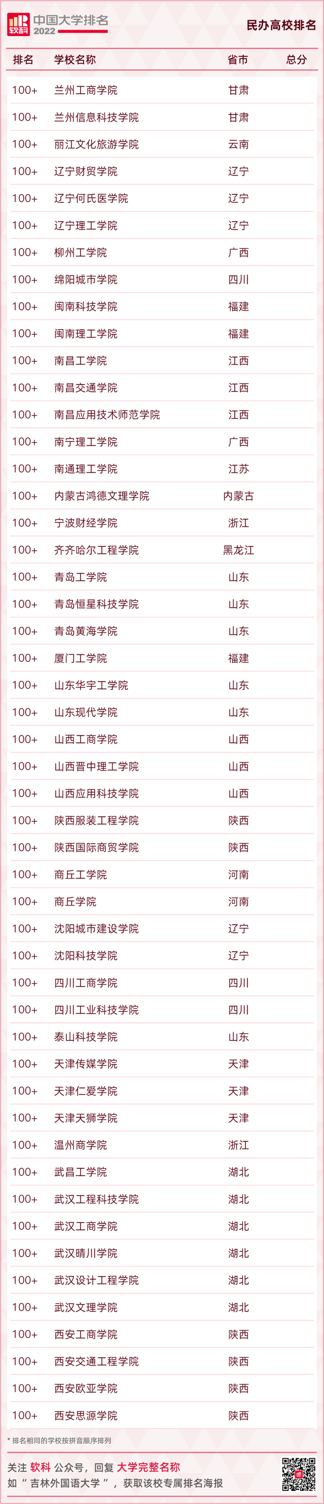 软科排名是什么意思，软科和校友会排名哪个更准（2022软科中国大学排名）